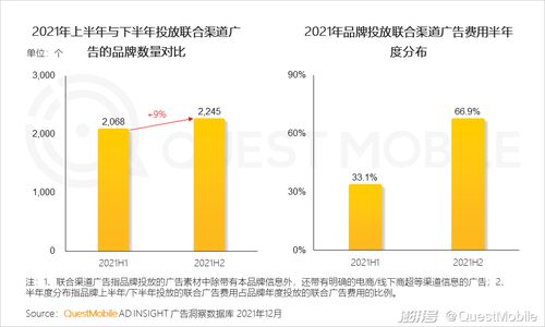 2022互聯網廣告市場半年大報告 互聯網銷售新態勢與未來展望