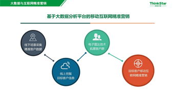智慧景區大數據精準營銷 助推旅游產業信息化與智慧化轉型